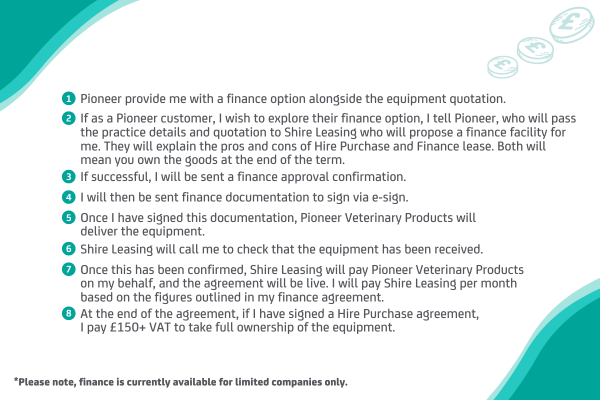 Finance Hire Purchase Process